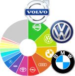 auto statistika